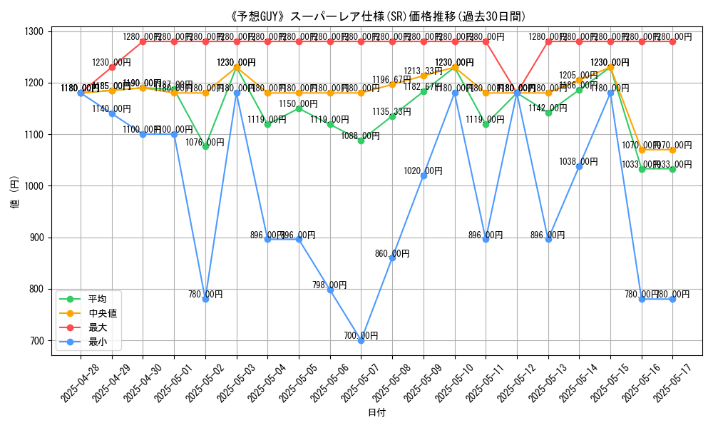 graph_rarity_5876