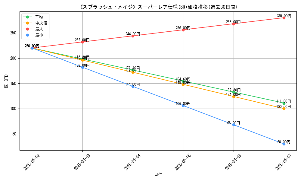 graph_rarity_5876