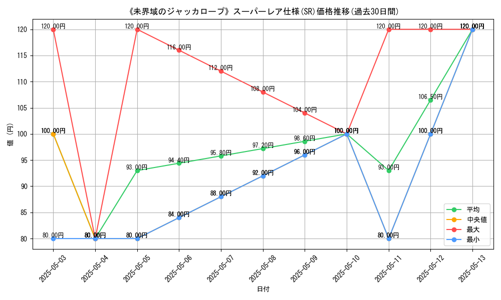graph_rarity_5876