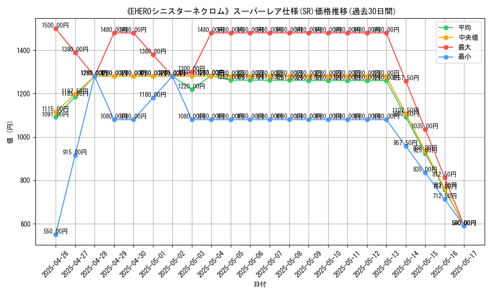 graph_rarity_5876