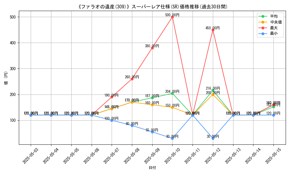 graph_rarity_5876