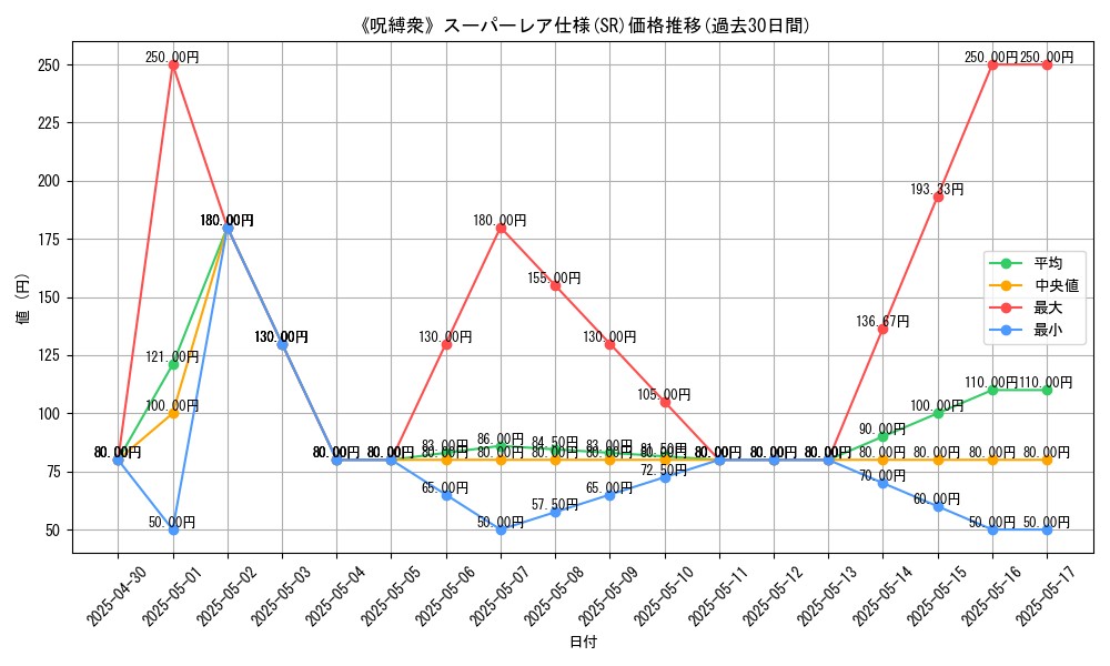 graph_rarity_5876