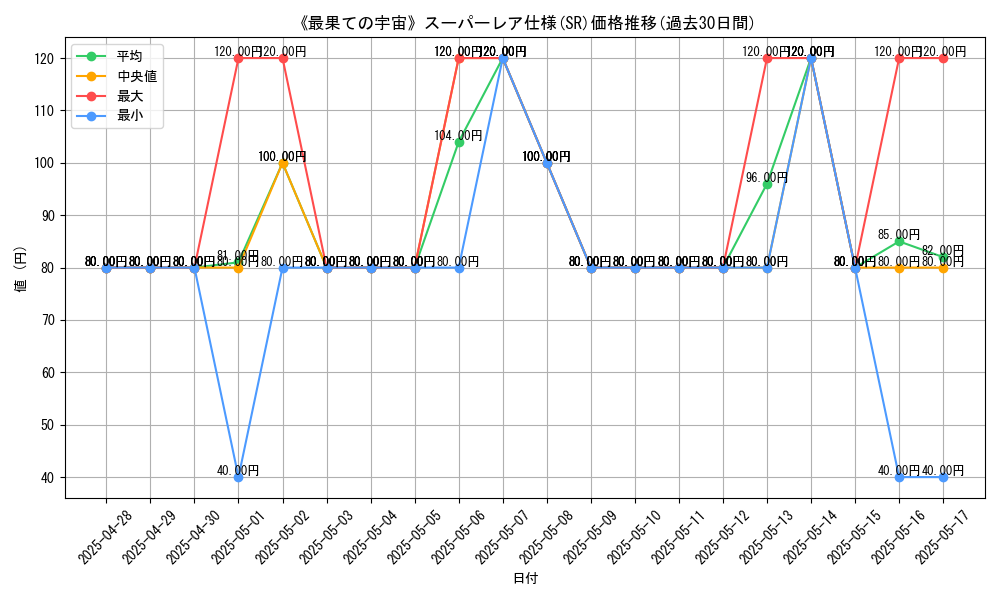 graph_rarity_5876