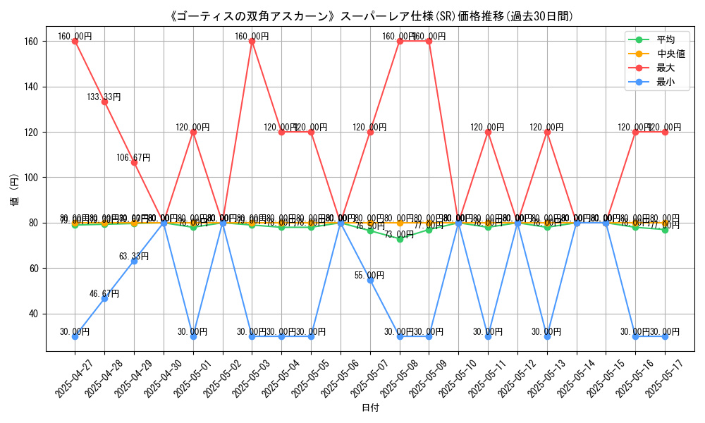graph_rarity_5876