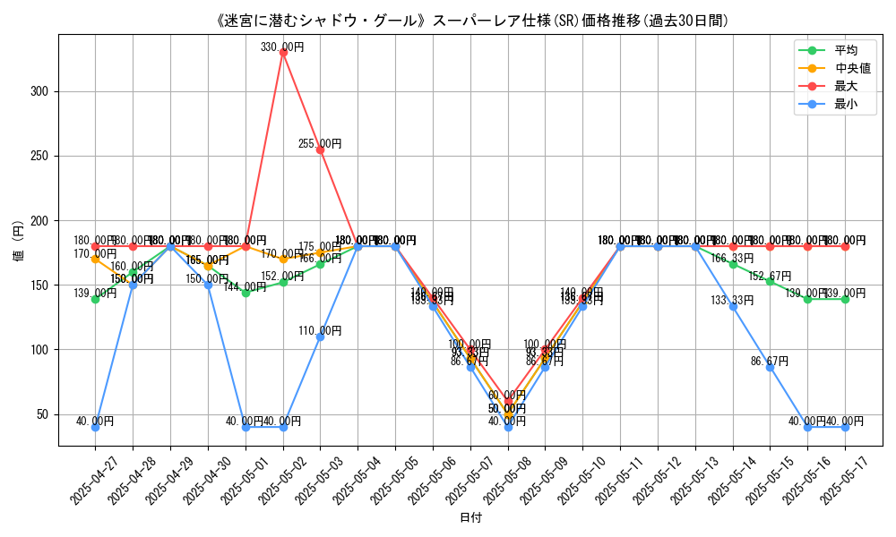 graph_rarity_5876