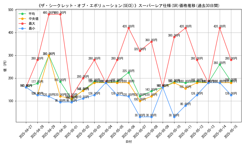 graph_rarity_5876