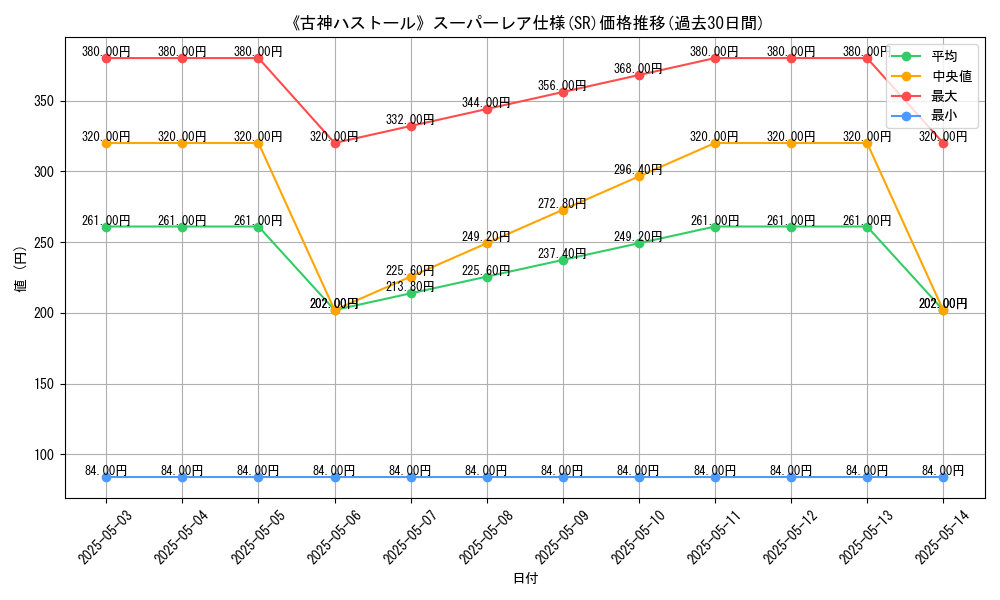 graph_rarity_5876