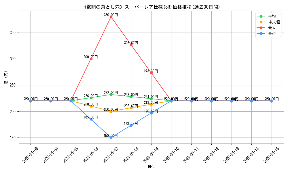 graph_rarity_5876
