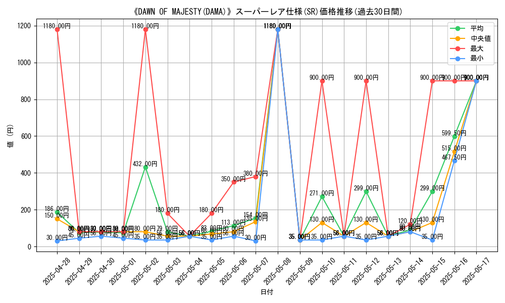 graph_rarity_5876