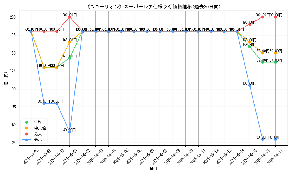 graph_rarity_5876