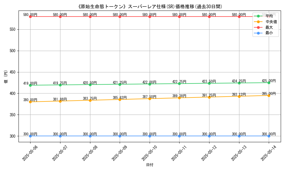 graph_rarity_5876