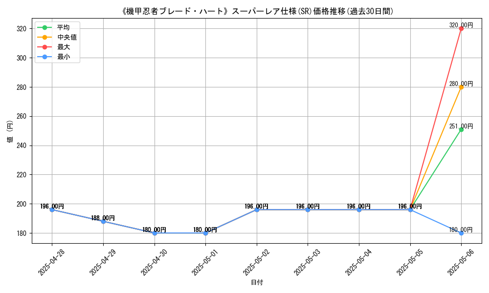 graph_rarity_5876