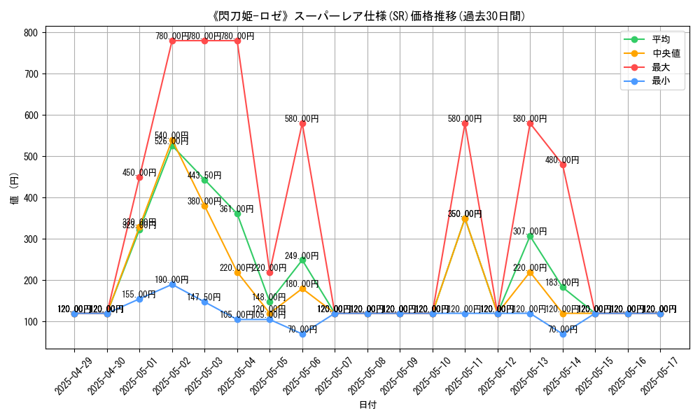 graph_rarity_5876