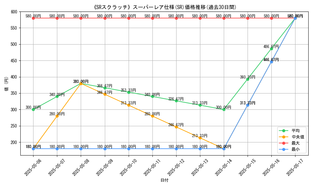 graph_rarity_5876