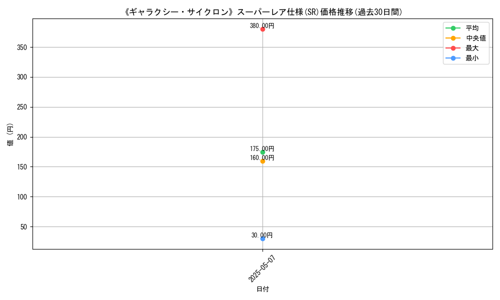 graph_rarity_5876