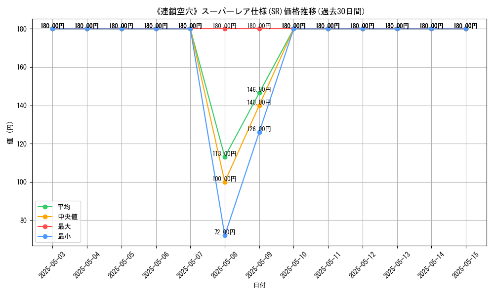 graph_rarity_5876