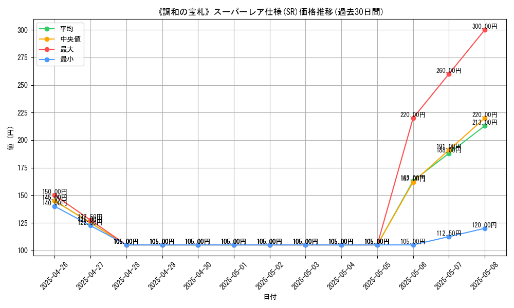 graph_rarity_5876