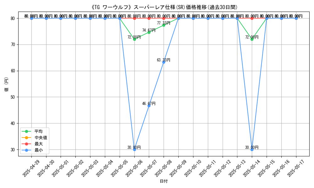 graph_rarity_5876