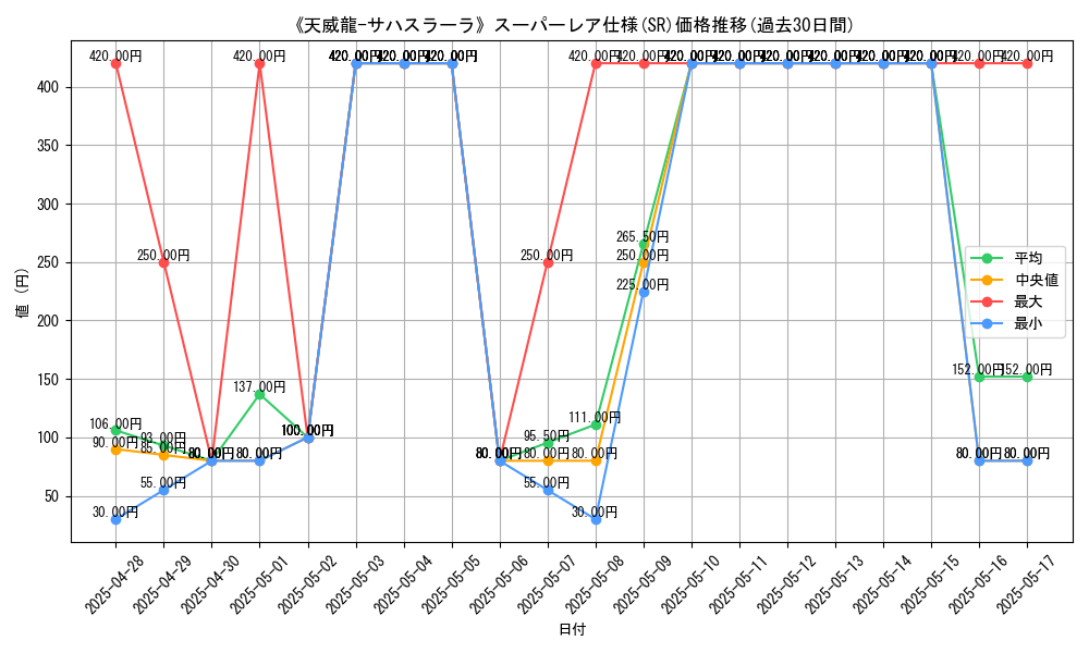 graph_rarity_5876