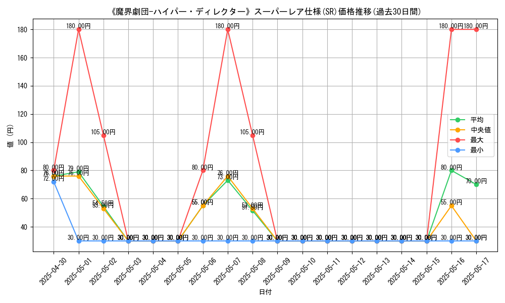 graph_rarity_5876