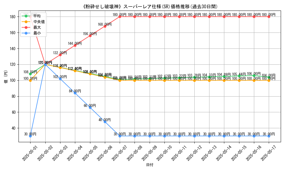 graph_rarity_5876
