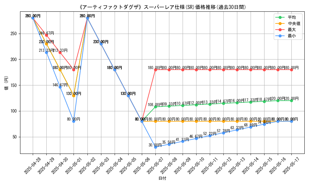 graph_rarity_5876