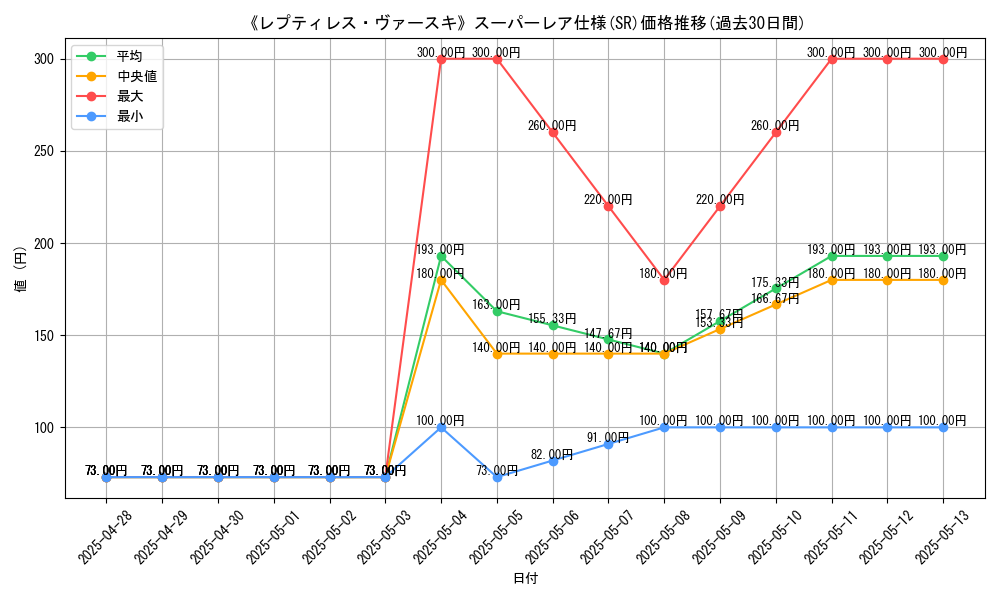 graph_rarity_5876