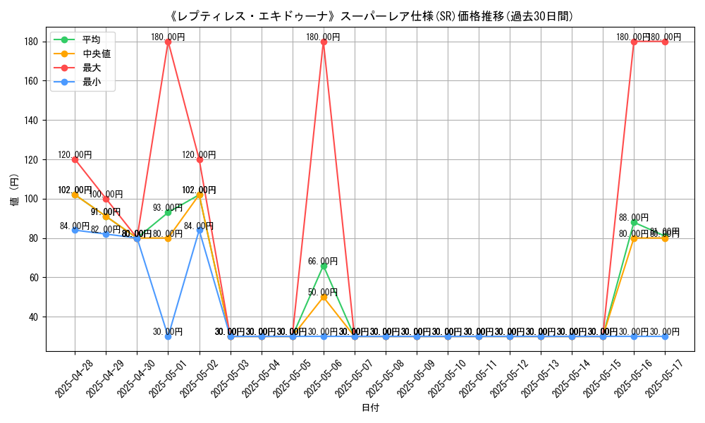 graph_rarity_5876