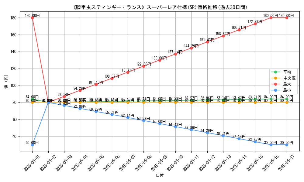 graph_rarity_5876