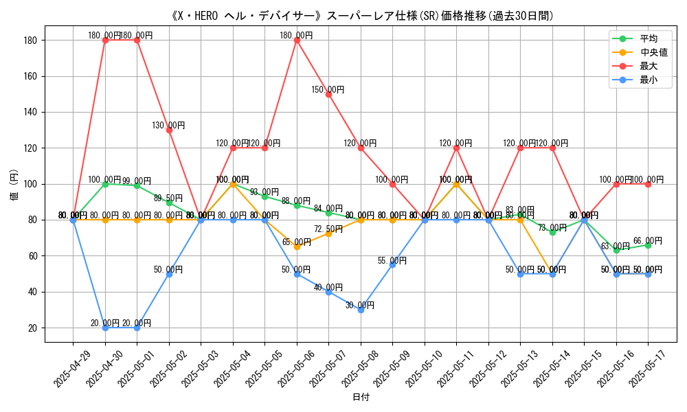 graph_rarity_5876