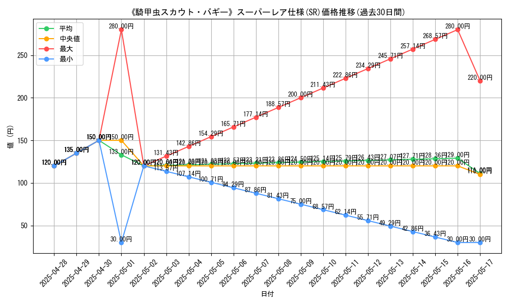 graph_rarity_5876