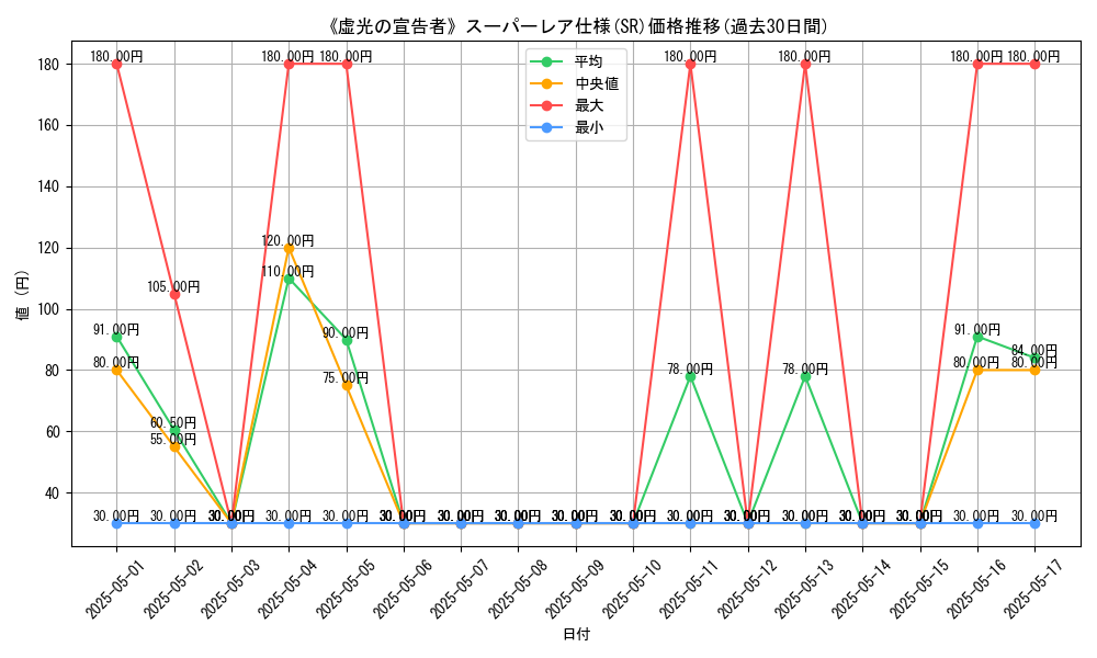 graph_rarity_5876