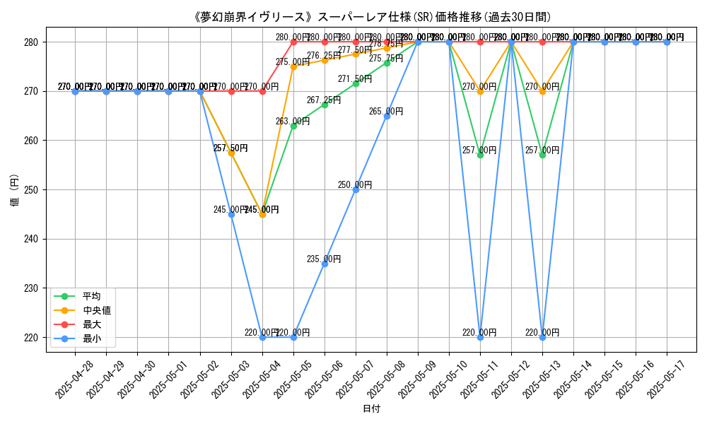 graph_rarity_5876
