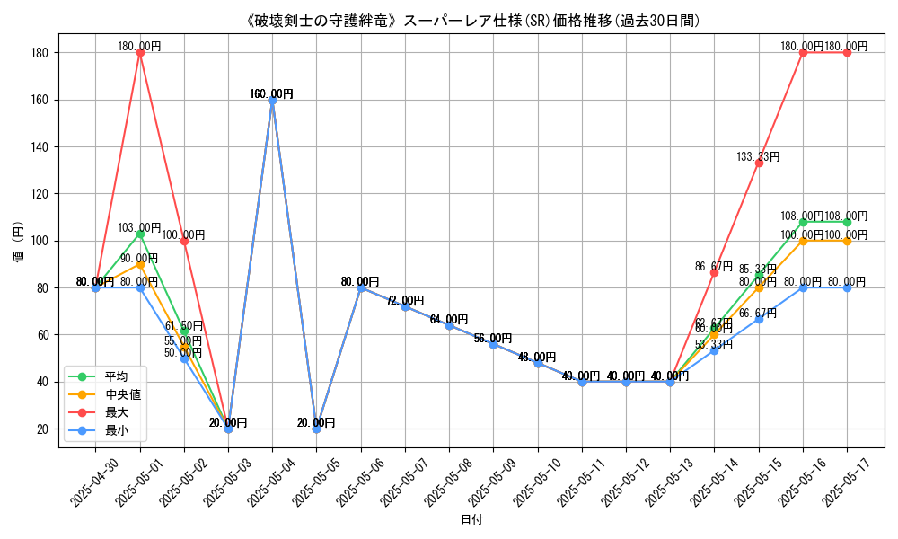 graph_rarity_5876