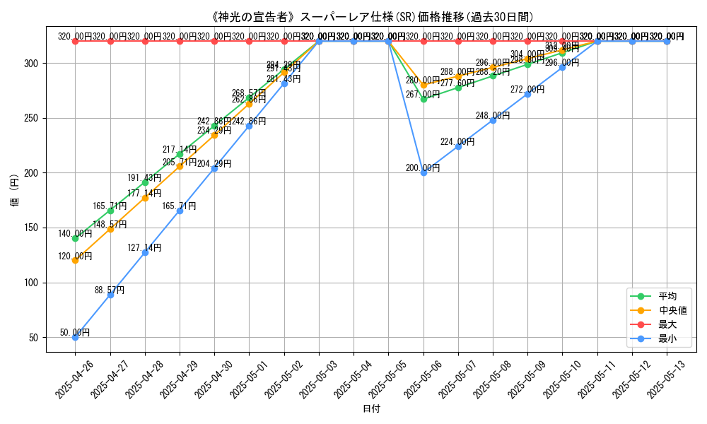 graph_rarity_5876