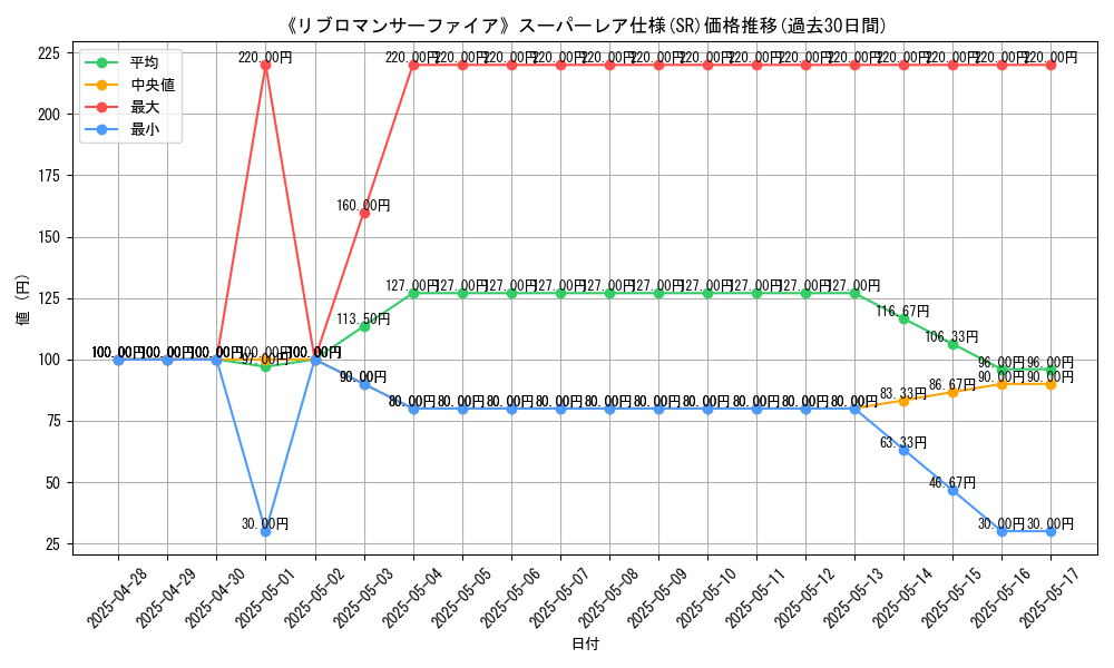 graph_rarity_5876