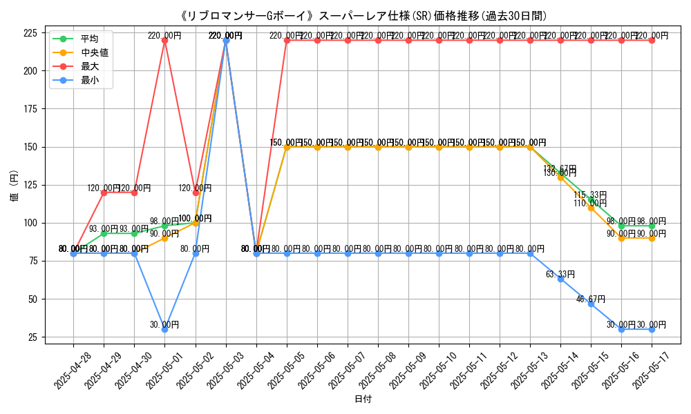 graph_rarity_5876