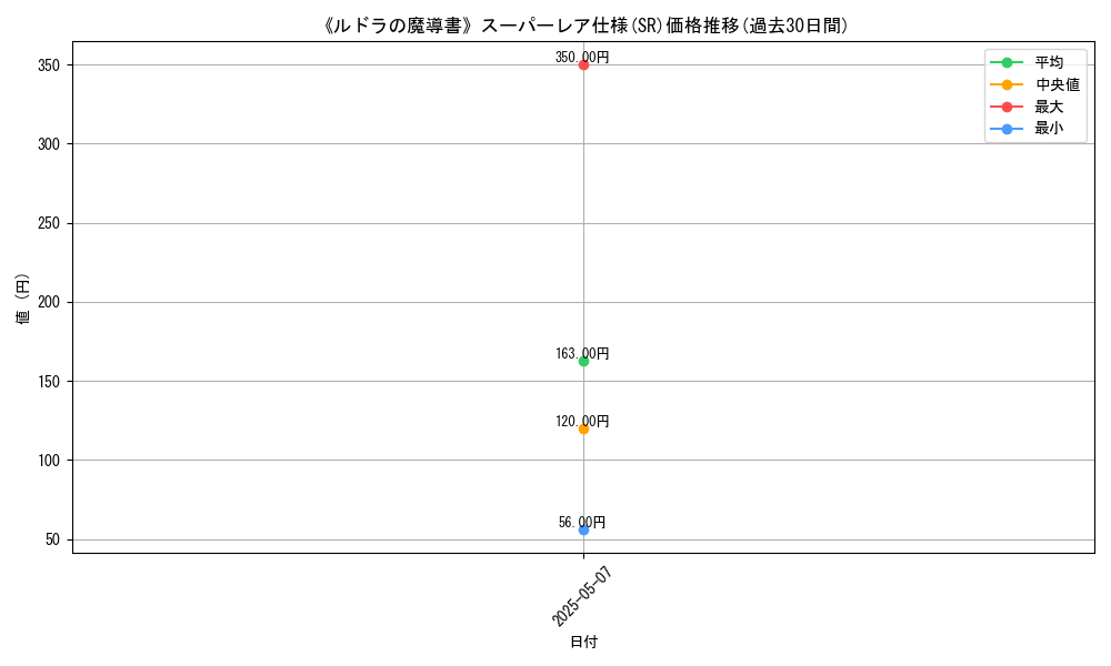graph_rarity_5876