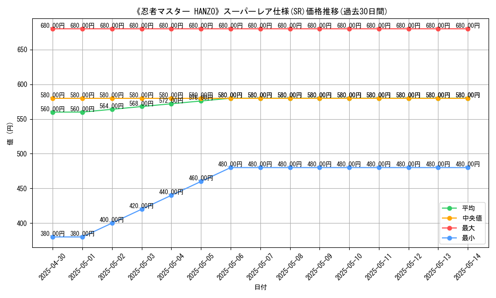 graph_rarity_5876