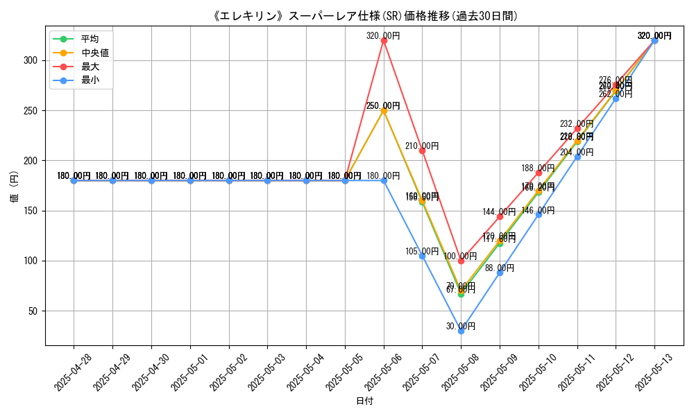 graph_rarity_5876