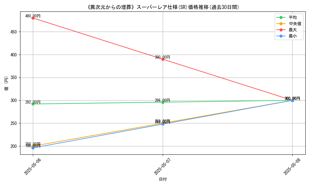 graph_rarity_5876