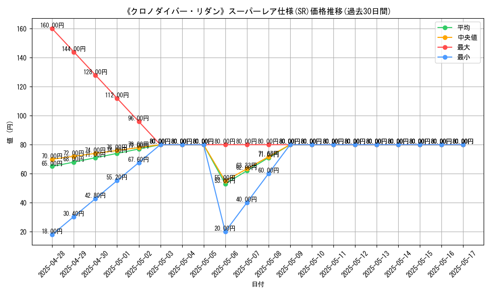 graph_rarity_5876