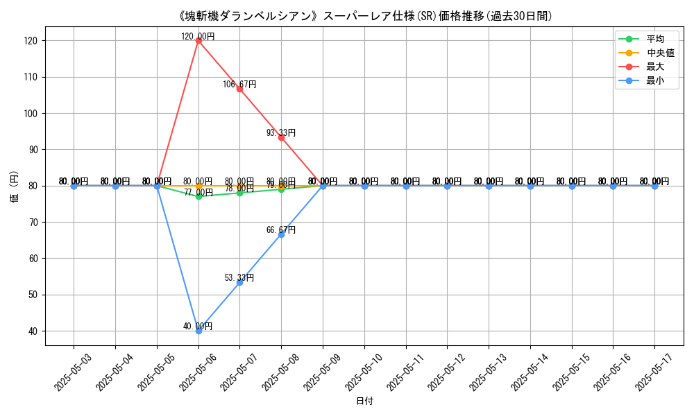graph_rarity_5876