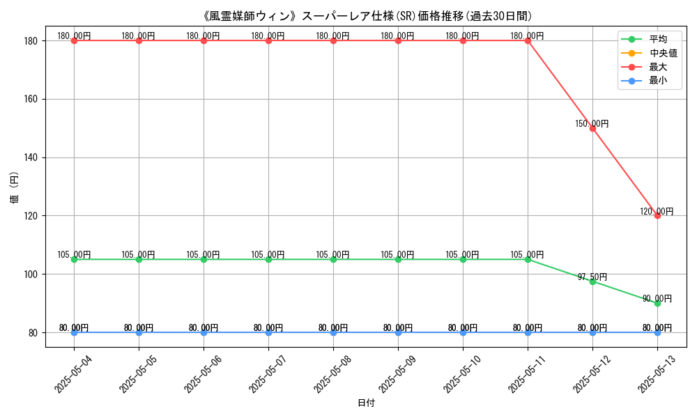 graph_rarity_5876