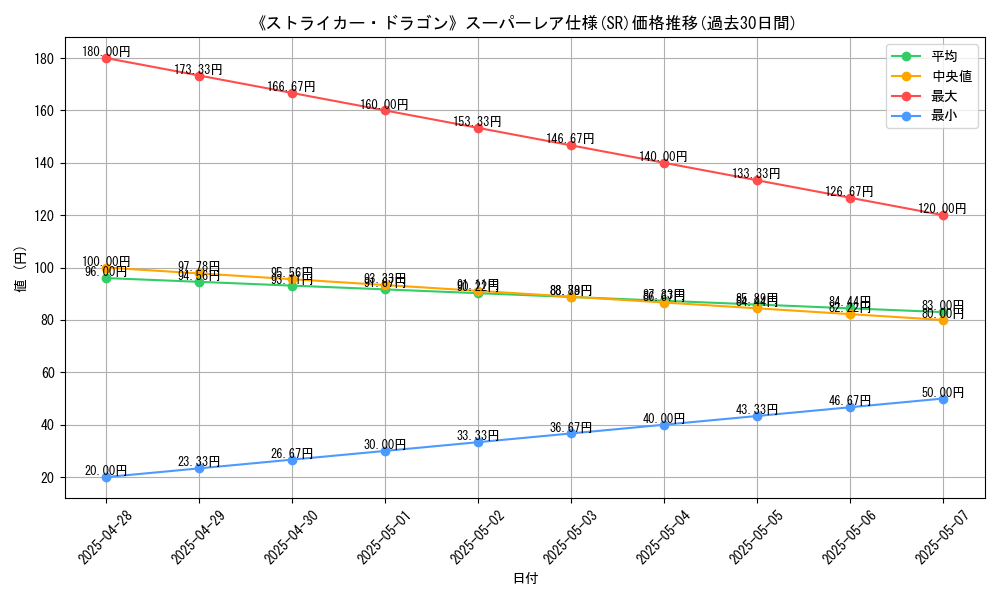 graph_rarity_5876