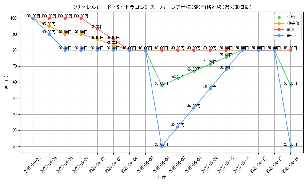 graph_rarity_5876