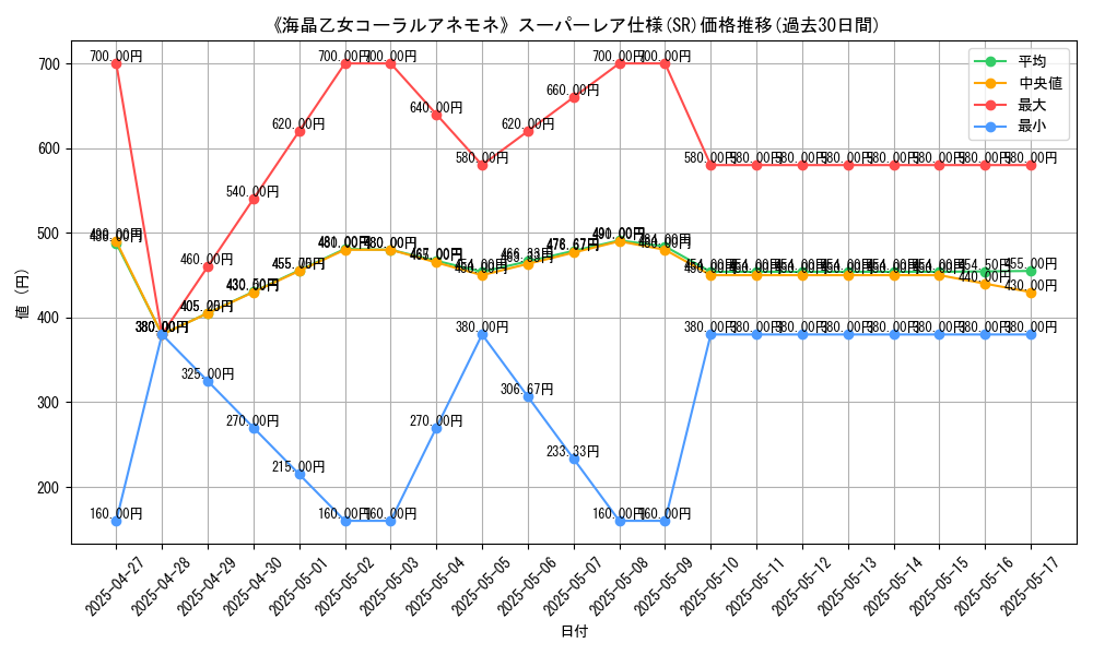 graph_rarity_5876