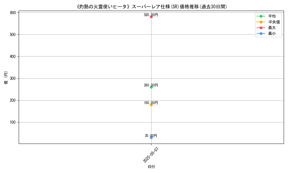 graph_rarity_5876