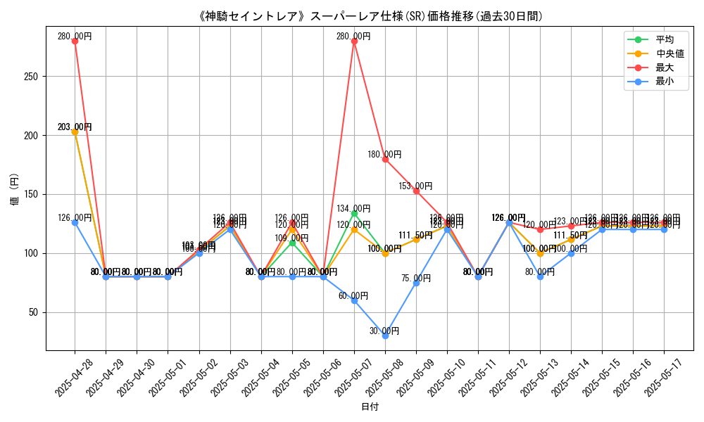graph_rarity_5876