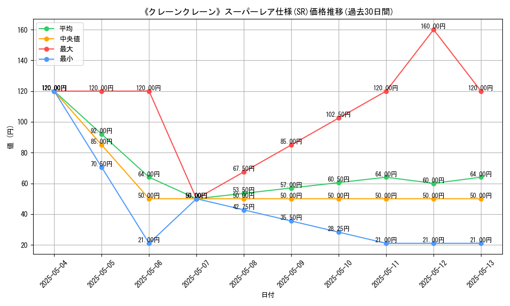 graph_rarity_5876